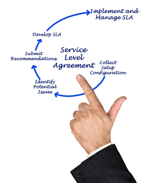 Diagram of Service Level Agreement — Stock Photo, Image