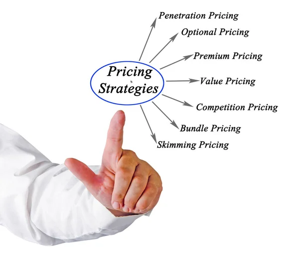 Diagrama de estrategias de precios — Foto de Stock