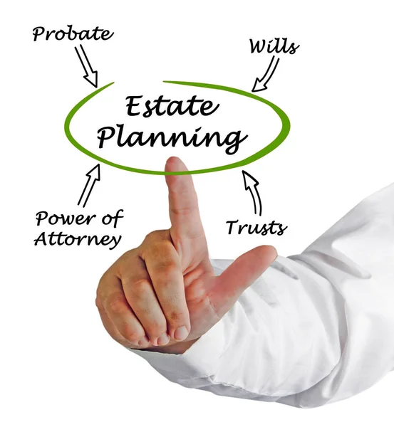 Diagram van Estate Planning — Stockfoto