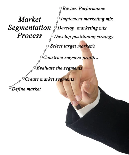 Man presenting Market segmentation process — Stock Photo, Image