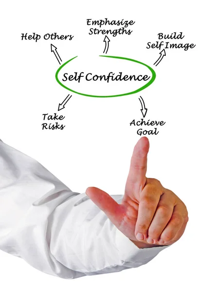 Lo que lleva a la confianza en uno mismo —  Fotos de Stock
