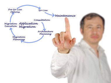 Uygulama geçiş işlemi sunan adam