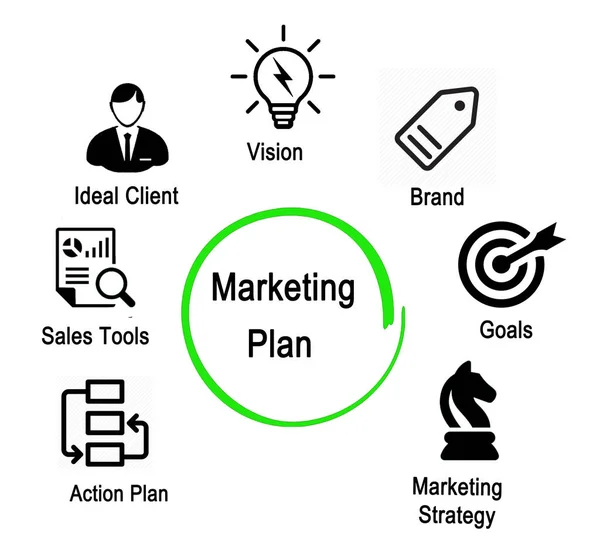 Componentes do Plano de Marketing — Fotografia de Stock