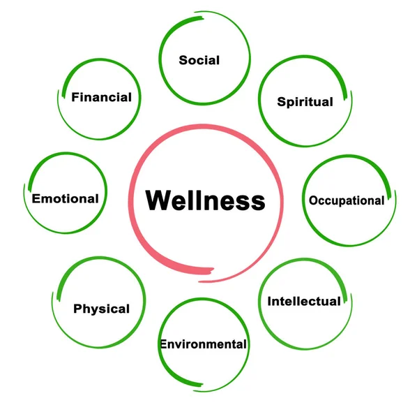 Eight Sources of wellness — Stock Photo, Image