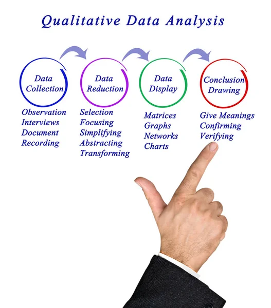 Man mempersembahkan Analisis Data Kualitatif — Stok Foto