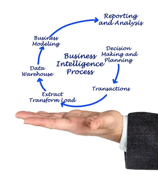 Man presenting Business Intelligence Process — Stock Photo, Image