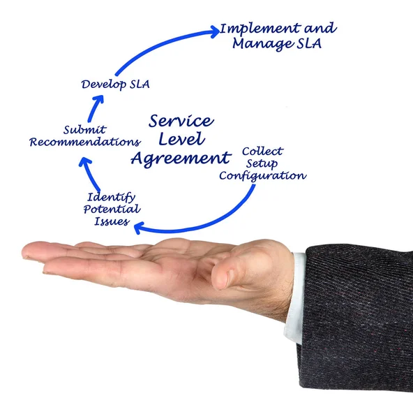 Diagram van de Service Level Agreement — Stockfoto