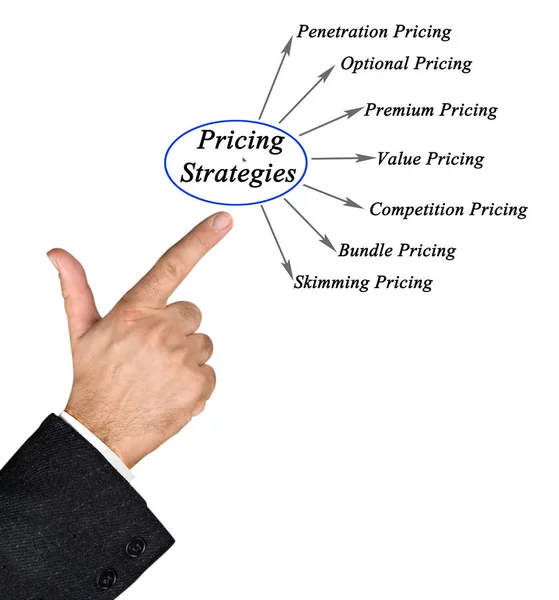 Diagram van prijsstrategieën — Stockfoto