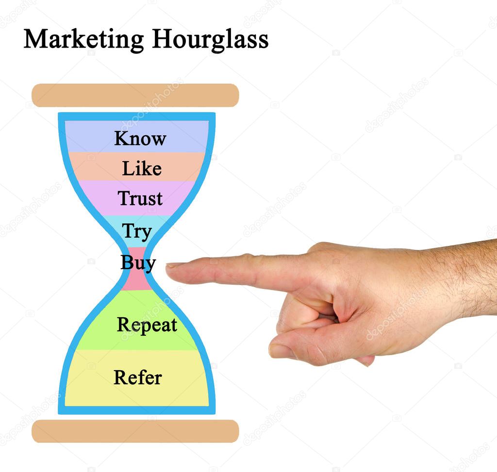 man presenting Marketing Hourglass Paradigm