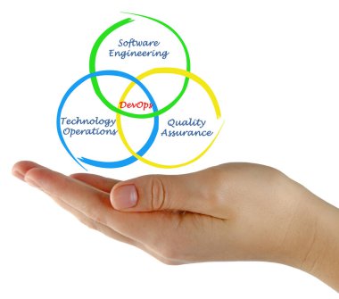 Kadın Devops süreci sunma