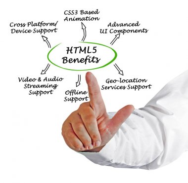 Html5 faydaları sunan adam