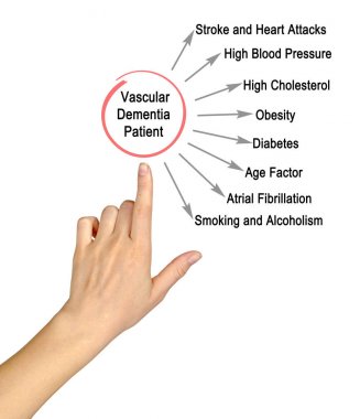 Vasküler demans hasta sunan kadın