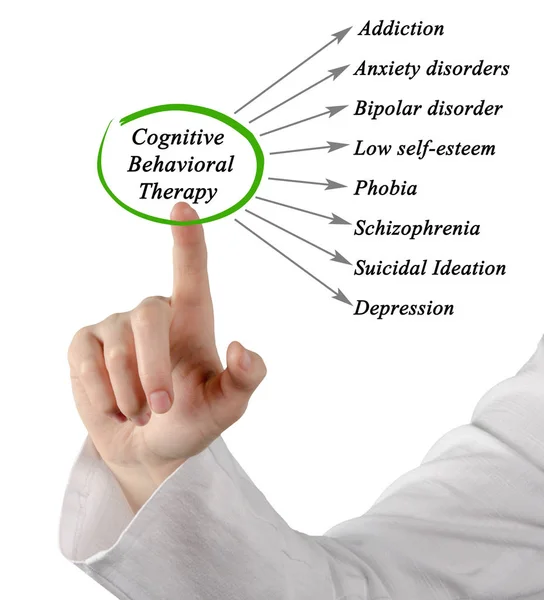 What Cognitive Behavioral Therapy Can Treat — Stock Photo, Image