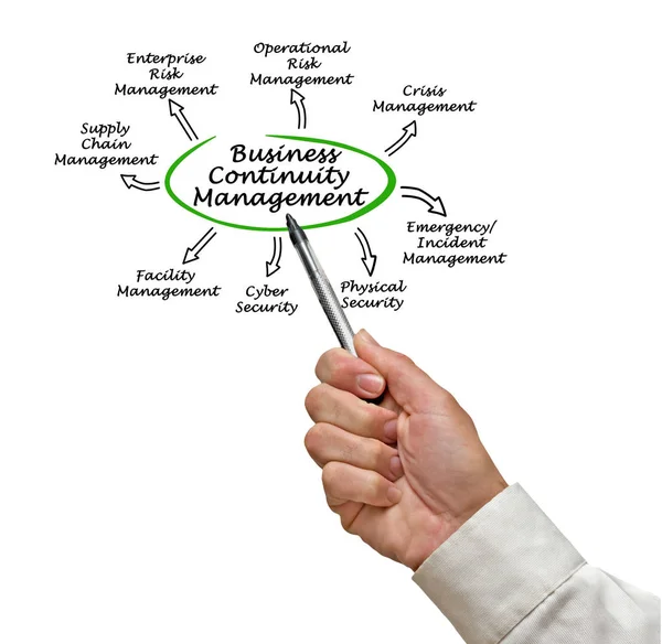 Uomo che presenta Business Continuity Management — Foto Stock