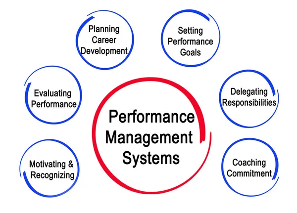 Components of Performance Management Systems - Stock Image - Everypixel