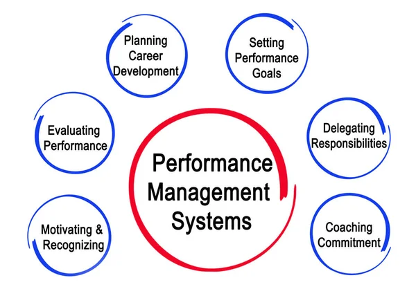 绩效管理系统的组成部分 — 图库照片