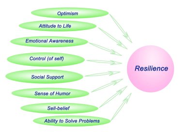 Esneklik sekiz kaynakları