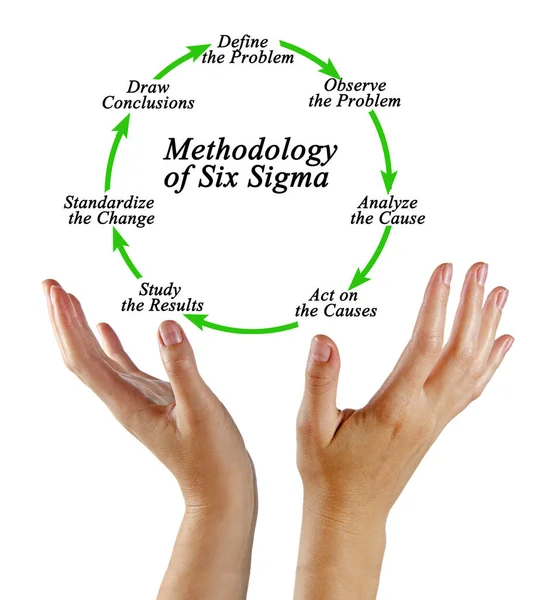 Vrouw presentatie van de methodologie van Six Sigma — Stockfoto