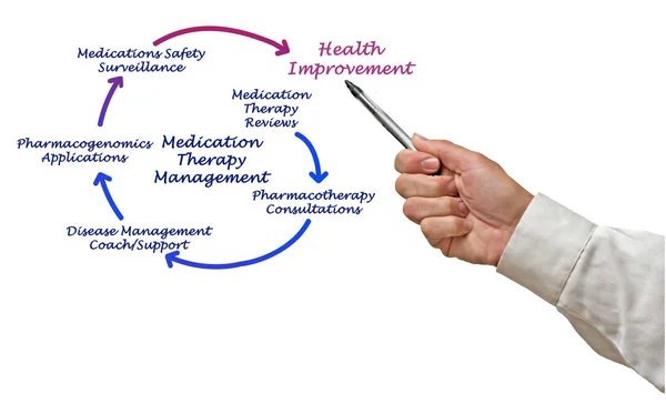 Man die presenteert medicatie therapie Management — Stockfoto