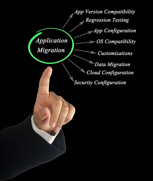 Diagram of Application Migration — Stock Photo, Image