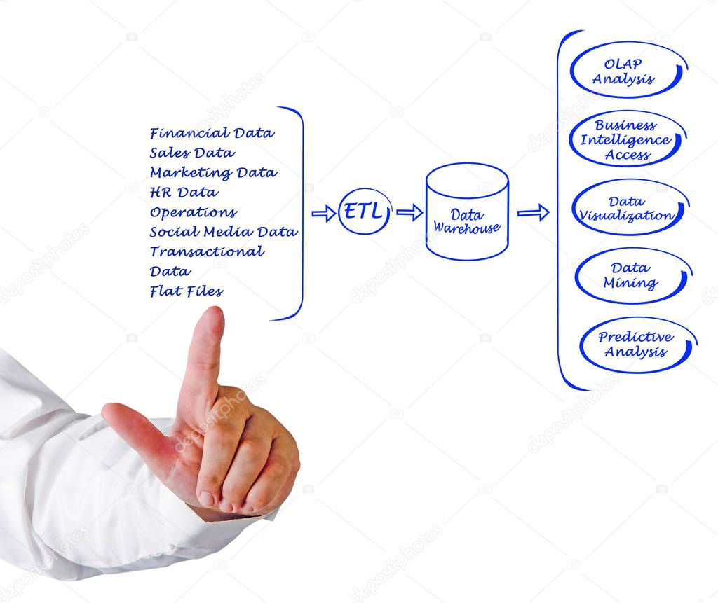 man presenting Data processing diagram