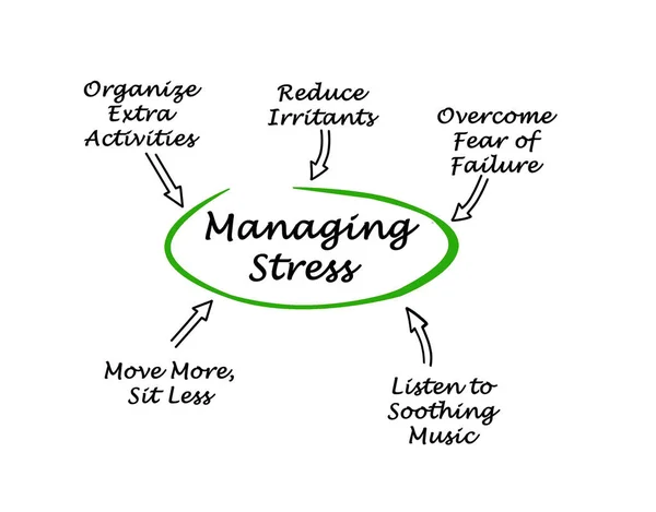 Ways for Managing Stress — Stock Photo, Image