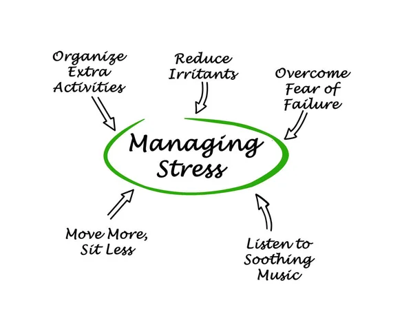 ストレスを管理する方法 — ストック写真