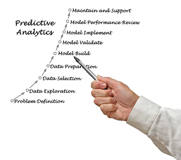 Homme présentant le processus d'analyse prédictive — Photo