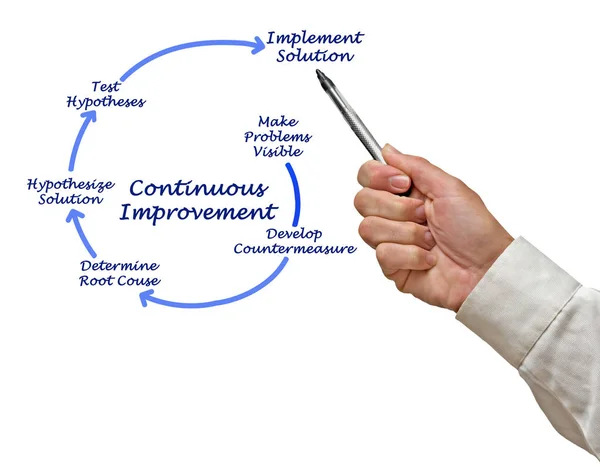 Diagrama de Kaizen para la mejora continua —  Fotos de Stock