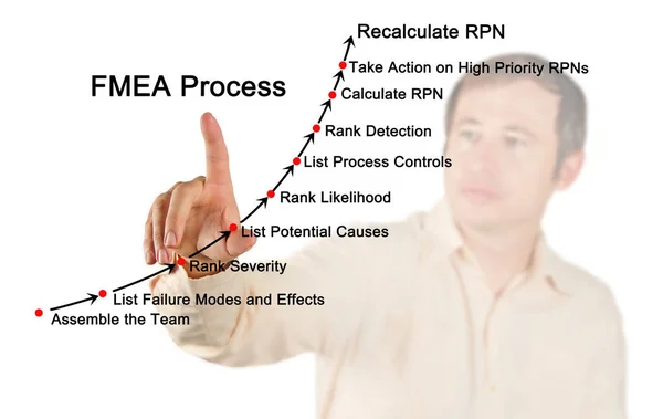 Processo di analisi della modalità di guasto e degli effetti (FMEA) — Foto Stock