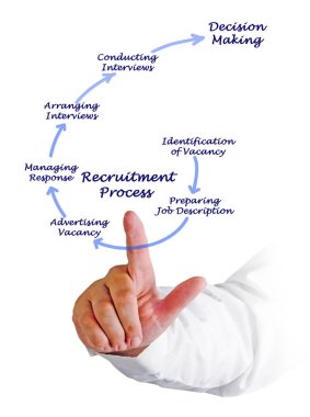 İşe Alım süreç diyagramı sunan adam