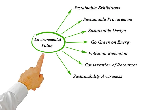 Diagrama da política ambiental — Fotografia de Stock