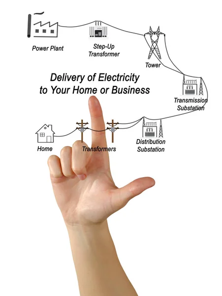 Diagram of Delivery of Electricity — Stock Photo, Image