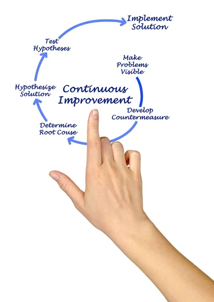 Kaizen Diagram dla ciągłego doskonalenia — Zdjęcie stockowe