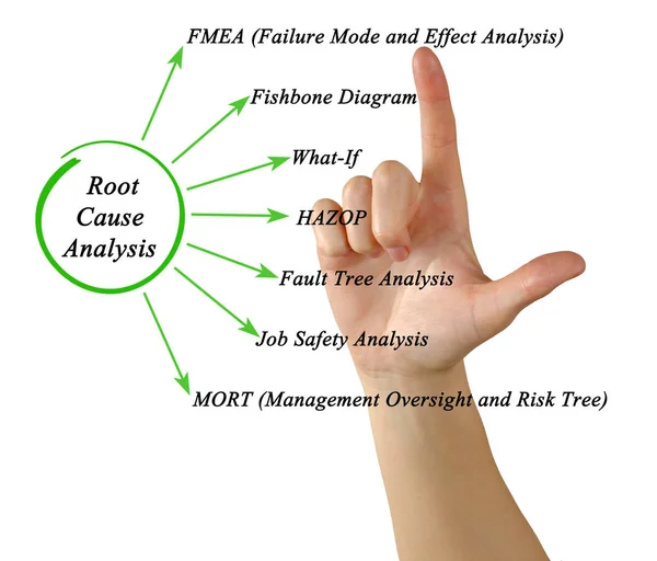 woman presenting Root Cause Analysis