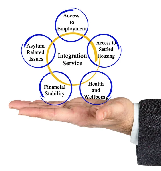 Integration Services for migrants — Stock Photo, Image