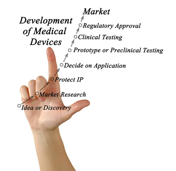 Development of Medical Devices — Stock Photo, Image