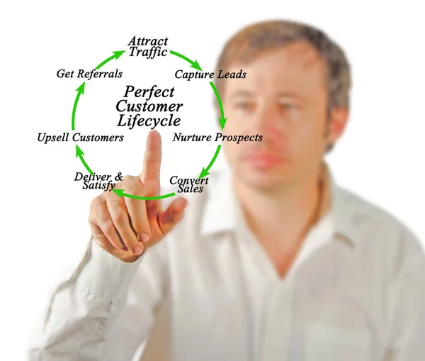 Man presenting Perfect Customer Lifecycle — Stock Photo, Image