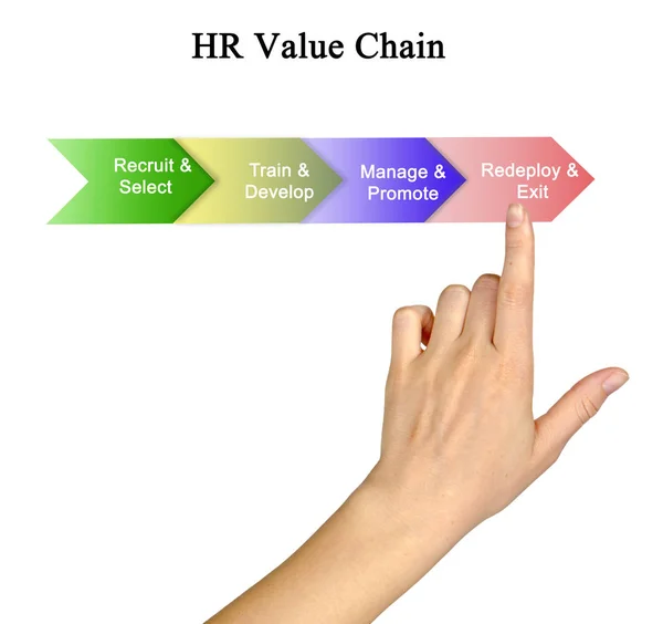 Kobieta, prezentując łańcucha wartości Hr — Zdjęcie stockowe