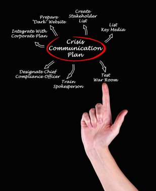 Kriz iletişim planı sunan kadın