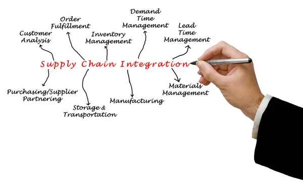 Schema di integrazione della supply chain — Foto Stock