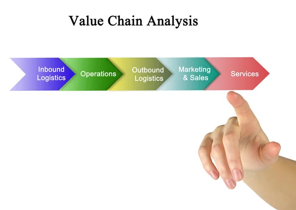 Componentes da análise da cadeia de valor — Fotografia de Stock