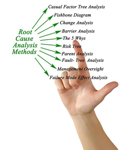 Métodos de análisis de causa raíz — Foto de Stock