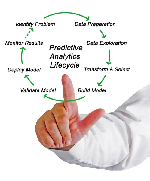 Componentes do ciclo de vida da análise preditiva — Fotografia de Stock