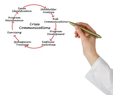 Kriz iletişim içinde adım