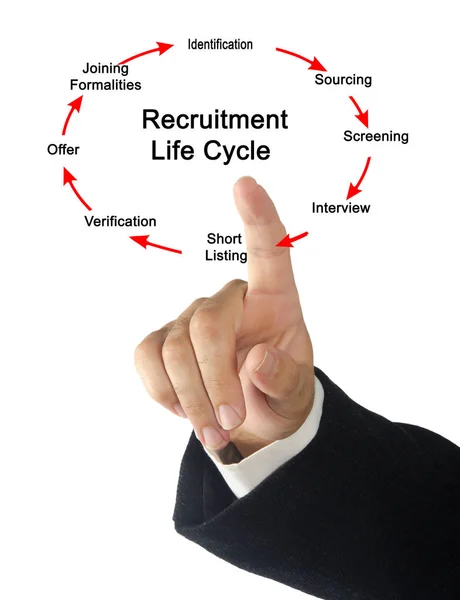 Man Die Presenteert Recruitment Life Cycle — Stockfoto