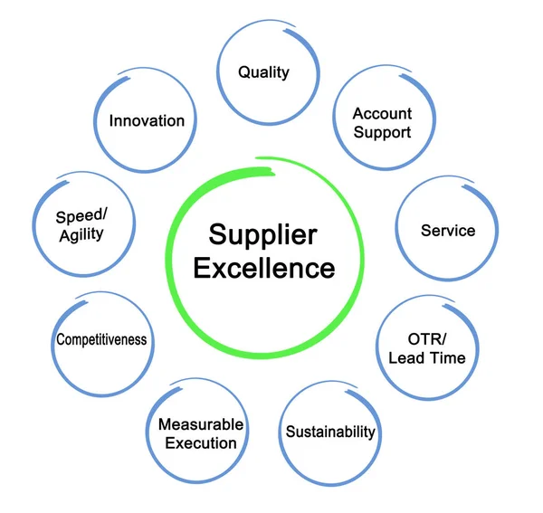 Componentes de la excelencia del proveedor —  Fotos de Stock