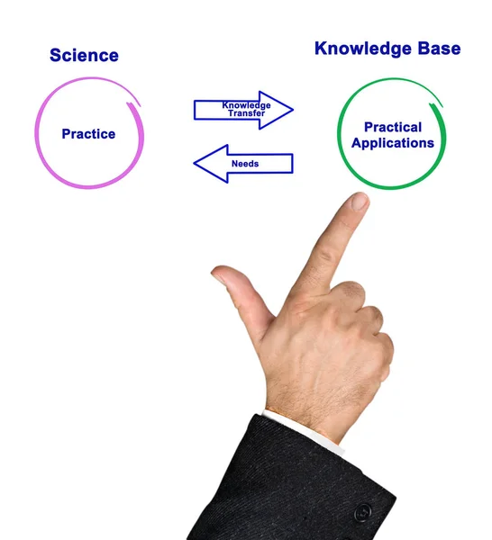 Man Presenting Science Practice — ストック写真