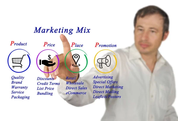 Vrouw Presenteren Marketing Mix — Stockfoto