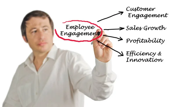 Benefícios Employee Engagement — Fotografia de Stock